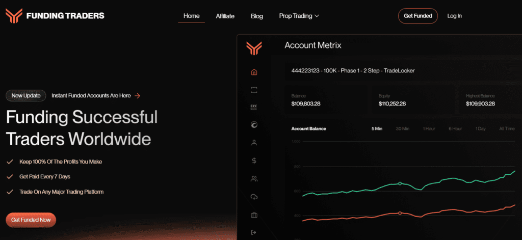 JoinProp Global marketplace for finance pros Fast capital access for traders Expert mentoring from seasoned professionals Risk-free investment opportunity available Streamlined platform with powerful tools