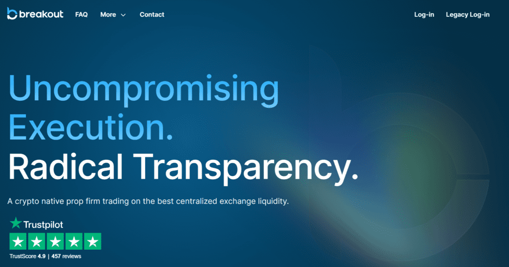 JoinProp Transparent evaluation standards for traders Fast funding upon successful challenges Top-tier platforms for trading execution Various account size options available Competitive profit sharing for members
