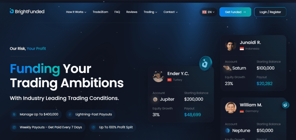 JoinProp Premier platform for aspiring traders Quick payout structure benefits professionals Cutting-edge tools enhance performance No complex rules restrict trading Personalized assistance for trader success