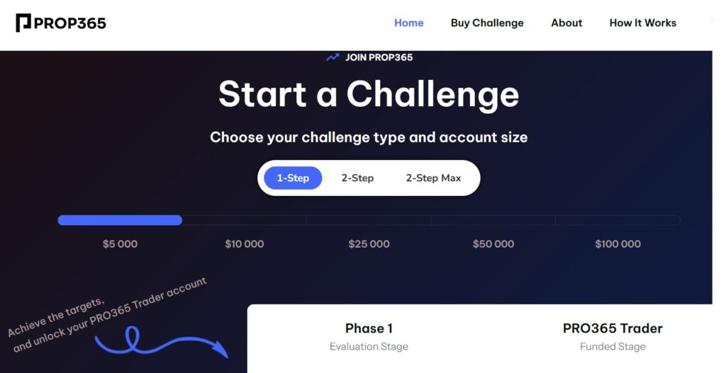 JoinProp Massive capital expansion for traders Straightforward path to consistent income Fast daily settlement of profits Personalized guidance for optimal results Expert backing throughout trading journey