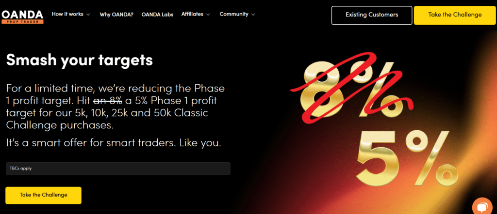 JoinProp Trusted global currency exchange leader Cutting-edge trading tech since 1996 Transparent rates with premier execution Superior education for market success Award-winning analysis tools available