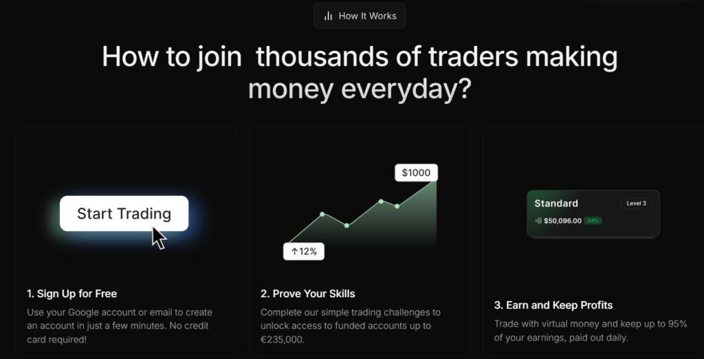 JoinProp Exceptional support beyond your expectations Rapid payout system, minimal delays Professionally designed profit distribution model Access elite market trading platforms Global recognition for outstanding services
