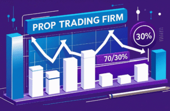 Prop Trading Firm Profit Splits