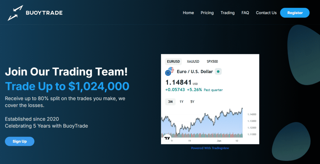 BuoyTrade - Firm Review 2 JoinProp Instant capital scaling upon success Superior market access via top-tier Quick payout system for earnings Expert coaching from veteran traders Flexible platform integration opportunities