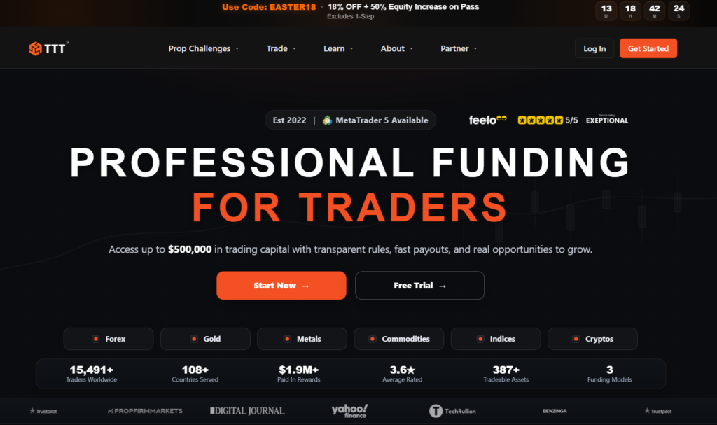TTT Markets – Firm Review 2 JoinProp Founded in 2022 – UK-linked prop firm built by traders for traders Up to $500,000 in virtual trading capital across 8 account sizes 3 challenge models: 1-Step, 2-Step (fee refund on pass), and Instant Funding Unlimited trading days – no time pressure on any programme Up to 80% profit split with same-day payouts every 21 days MetaTrader 5 + WebTrader with 500+ tradeable instruments Raw spreads from 0.0 pips with Tier-1 bank liquidity 5/5 Exceptional rating on Feefo with 20,000+ active traders 24/7 customer support via live chat and email
