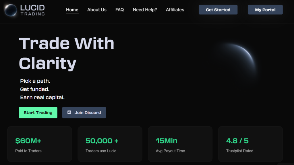 Lucid Trading – Firm Review 2 JoinProp Payouts in as little as 15 minutes via Plaid, ADP, or cryptocurrency Over $60M paid out to more than 50,000 funded traders globally Two challenge formats: LucidFlex (50% consistency rule) and LucidPro 10+ supported platforms including NinjaTrader, Rithmic, and Tradovate Up to 90% profit split with crypto payout option and no minimum trading days