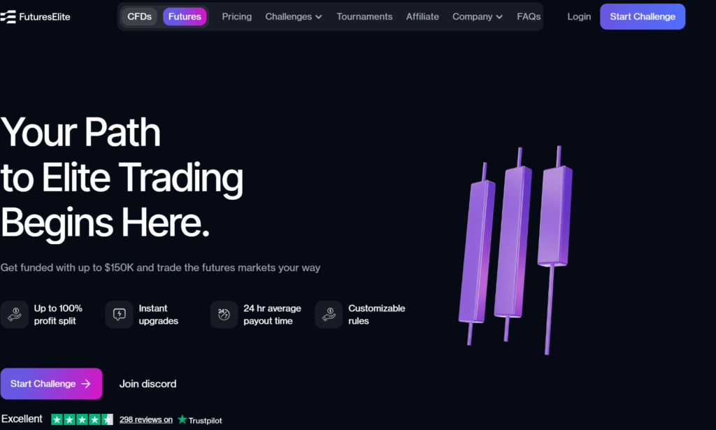FuturesElite - Firm Review 2 JoinProp Trade 40+ CME-listed futures contracts across indices, commodities, and FX Seven trading platforms supported including NinjaTrader, Tradovate, and Rithmic Custom Account option lets traders define their own risk parameters Profit splits up to 100% with no mandatory scaling plan 5-star Trustpilot rating — operated by Quantum SRL