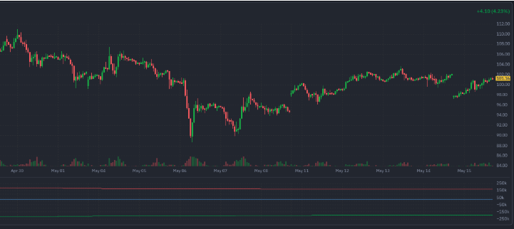 On Bangs and Whimpers 3 DJIA chart — Source: FINVIZ