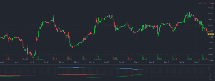 On Bangs and Whimpers 2 WTI crude oil chart — Source: FINVIZ