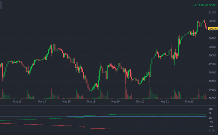 A Proper Spring – finally 2 WTI Crude Oil Price Chart