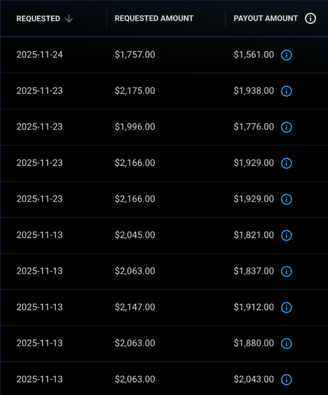 One Prop Trader a Day - Meet Drew Mazza: He Quit, Got Rebilled, Then Made $35K in a Month 4 Drew Mazza payout proof