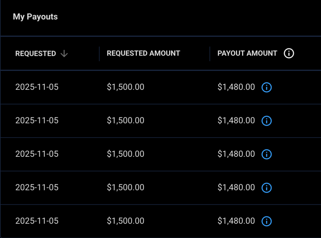 One Prop Trader a Day - Meet Drew Mazza: He Quit, Got Rebilled, Then Made $35K in a Month 5 Drew Mazza payout proof