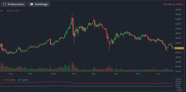 Commodities
