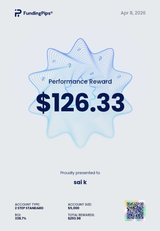 One Prop Trader a Day: Sai Krishnateja - I Failed More Than 100 Times 4 Sai Krishnateja payout