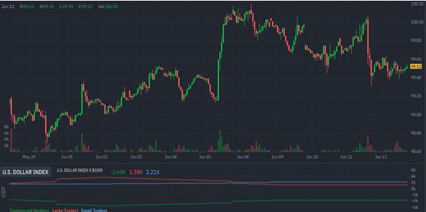 The Calm Ahead …? 2 Figure 1: USD index