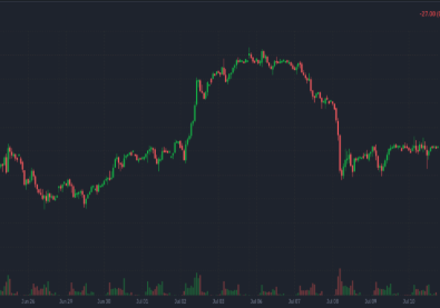 One Man’s Bull is Another Man’s Bear 3 EU