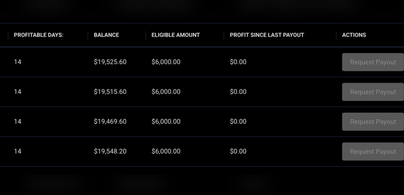 Pedro Fonseca payout statement