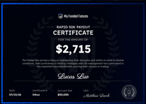 My Funded Futures Rapid 50K payout certificate for Lucas Luo, 2,715 dollars