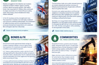 Weekly market review 19 to 23 October 2026: macro, equities, bonds and FX, commodities and the big takeaway