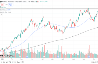 Permian Resources (PR) daily chart breaking above the $24.33 resistance with the 50-day and 200-day moving averages
