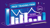 Prop Trading Firm Profit Splits