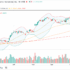 Perpetual Futures in Prop Trading: Why They Cost Differently From CME Futures