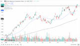 Chart of the Day – Permian Resources Triggers a Powerful Bullish Breakout While Outperforming the Benchmark Index