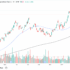 Boxcar Trading Discount Code